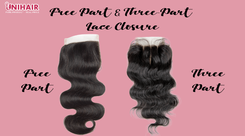 what-is-a-free-part-closure