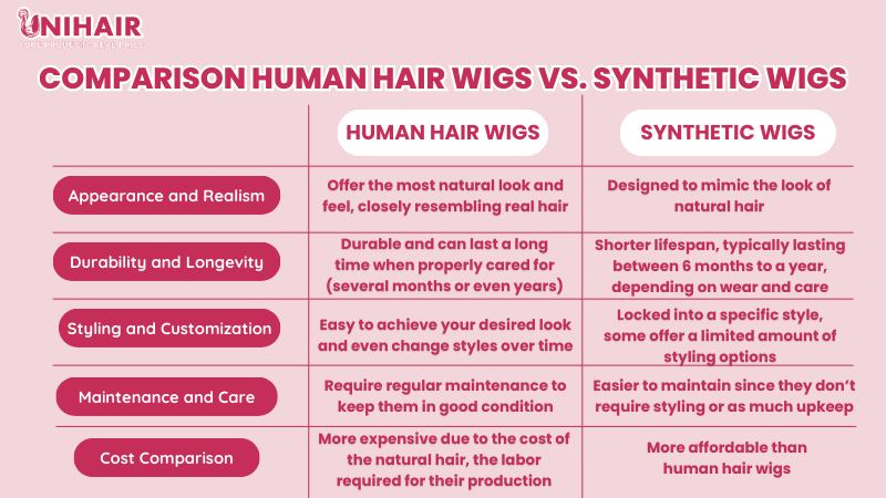 Advantages And Disadvantages of Human Hair Wigs: What to Expect 2 disadvantages of human hair wigs