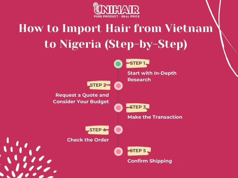 How to Import Hair from Vietnam to Nigeria Successfully 4 How to Import Hair from Vietnam to Nigeria
