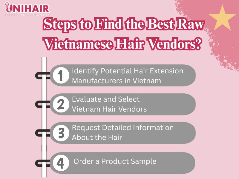 raw vietnamese hair vendors