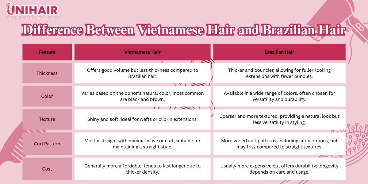 Vietnamese Hair vs Brazilian Hair – Which One’s Better? 3 vietnamese hair vs brazilian hair