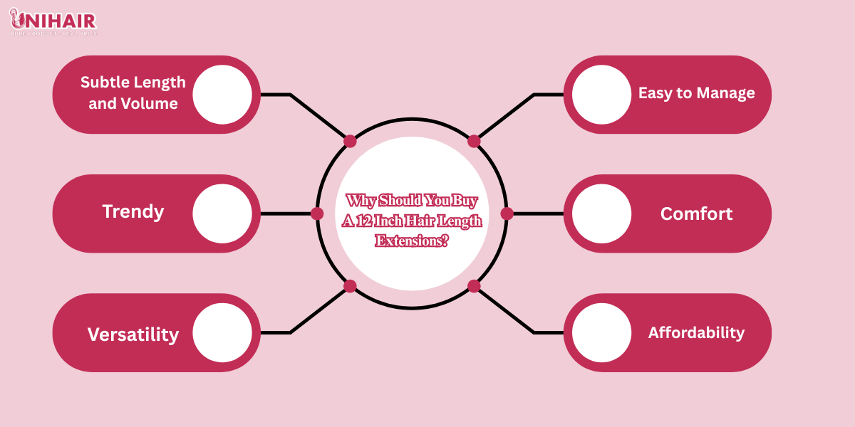12 Inch Hair Length: Why It’s a Best-Selling Size for Raw Hair Wholesale 3 12 inch hair length
